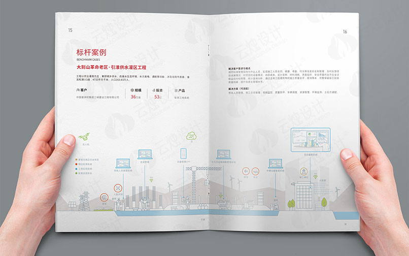 英思科技畫冊設(shè)計